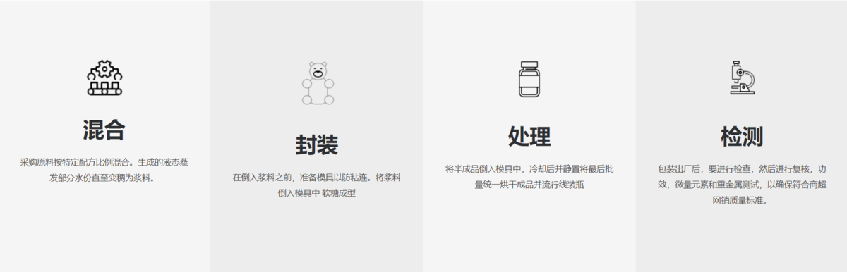 胶囊工艺